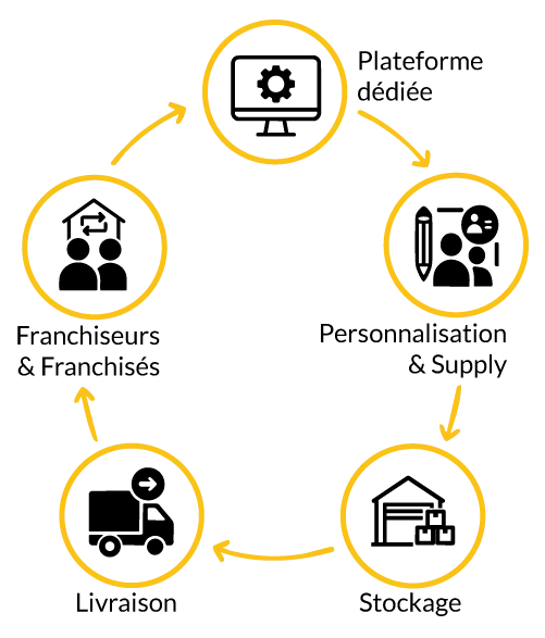 schéma des solutions de l'offre tout-en-un d'Abordaj